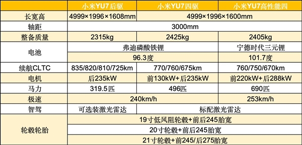 <a href='http://www.mi.com/' target='_blank'><u>小米</u></a>YU7全面分析：可能是打败特斯拉Model Y的唯一车型