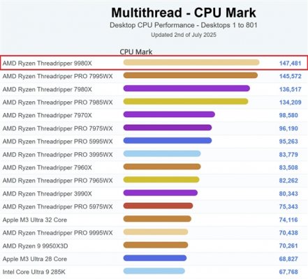 AMD顶级桌面CPU！64核线程撕裂者9980X现身跑分