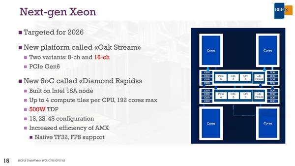 288个小核、576MB三级缓存！Intel下代至强升级18A工艺
