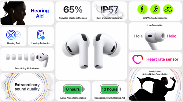 1899升级了什么：一文读懂<a href='https://www.apple.com/cn/' target='_blank'><u>苹果</u></a>AirPods Pro 3