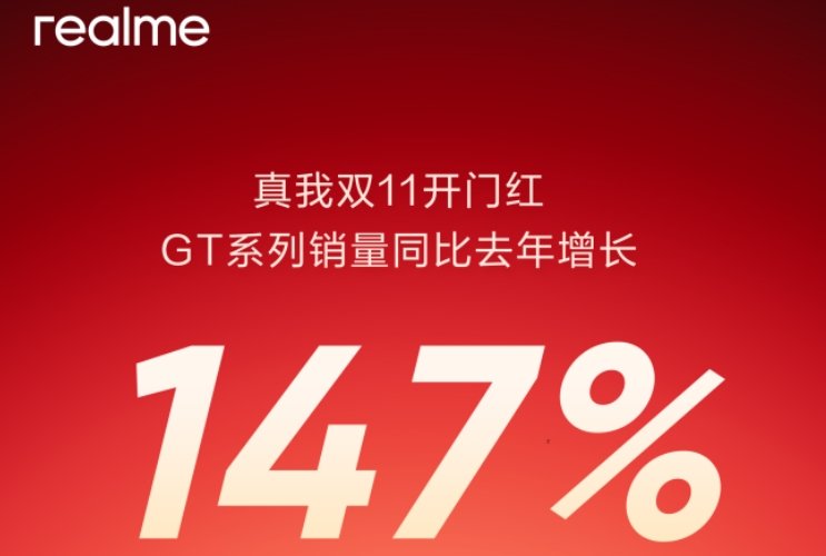 真我双11开门红,中高端GT系列销量同比去年增长147%