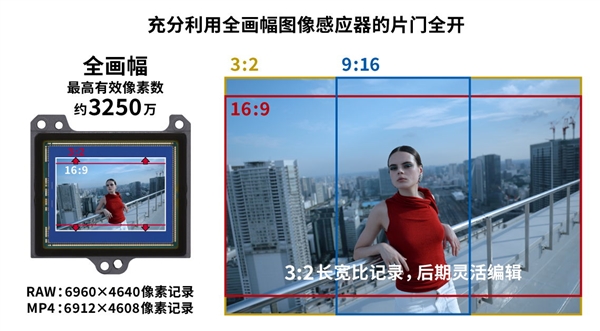 佳能全画幅专微EOS R6 Mark III发布：3250万像素 支持内录7K/60P RAW