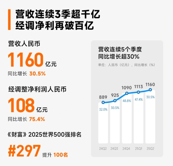 小米为何选择大幅度缩减手机型号