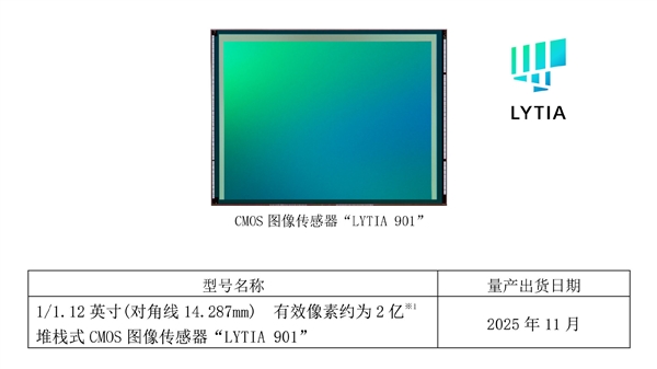 <a href='https://www.sony.com.cn/' target='_blank'><u>索尼</u></a>2亿像素传感器LYTIA 901发布：1/1.12英寸大底 动态范围超100dB