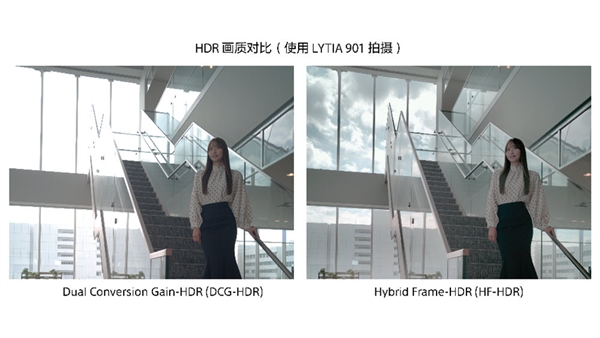 索尼2亿像素传感器LYTIA 901发布：1/1.12英寸大底 动态范围超100dB
