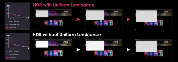 微星两款32寸4K QD-OLED显示器新品重磅推出！纯黑表现提升达40%