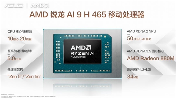 性能与AI实现跨越式突破 华硕重磅发布2026 AMD锐龙AI PC全能本产品阵容！