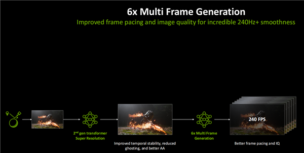 画面撕裂别慌！华硕显卡启用G-SYNC让每一帧都精准同步