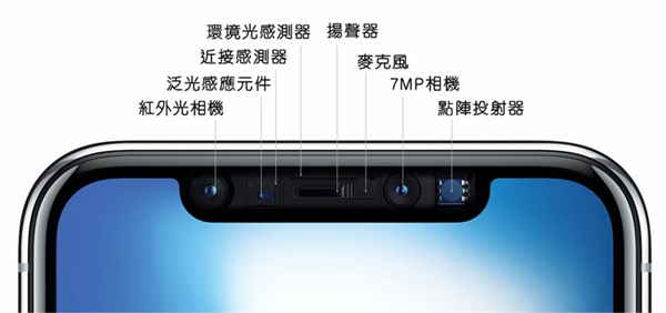 Face ID为什么难普及 原因揭开