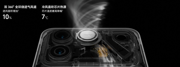 同样内置风扇 直吹SoC和主动散热风道有何不同