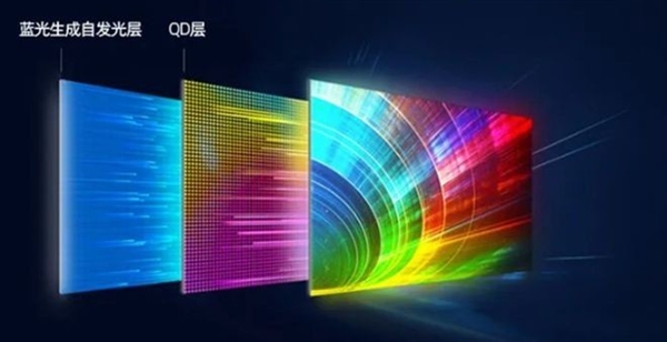 2025彩电行业技术盘点：画质革命+行业重构并驾齐驱