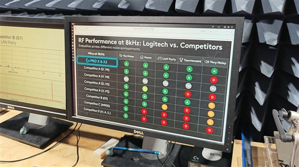 罗技GPW5首发的HITS电磁微动系统到底有多强 看完秒懂