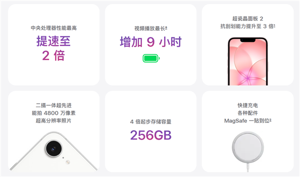 4499元起不涨价！苹果iPhone 17e发布：起步存储256GB、支持eSIM