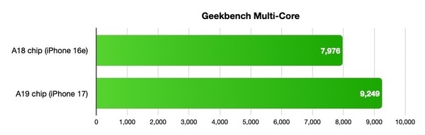 iPhone 17e和iPhone 16e详细对比：升级点都在这了