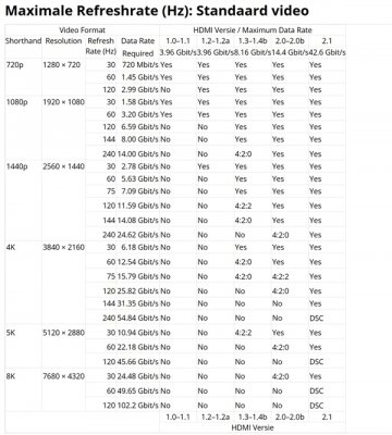 USB-A、Type-C、HDMI 笔记本常见接口解析