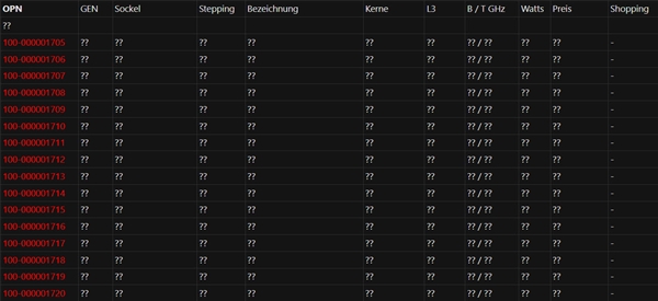 AMD Zen6首次现身：奇怪的10核心、32MB三级缓存