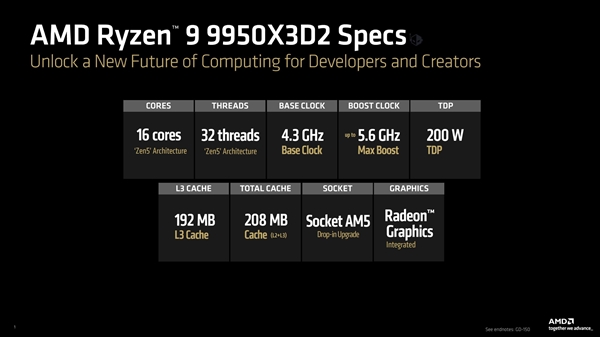 208MB缓存怪兽降临！AMD锐龙9 9950X3D2正式发布：双堆叠史无前例