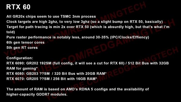 RTX 60规格全曝光：光追翻倍、单卡跑DLSS5 别急着信！