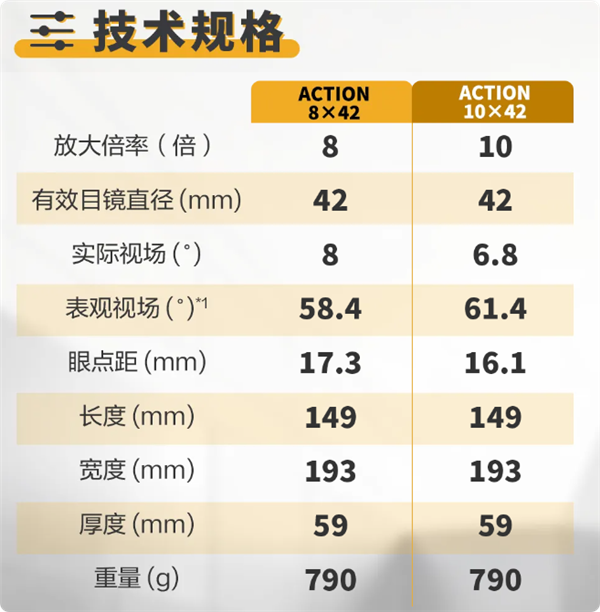 尼康发布新款双筒望远镜：60°超宽视野 戴眼镜也能看
