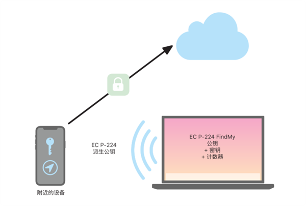 手机没电还能定位？原来<a href='https://www.apple.com/cn/' target='_blank'><u>苹果</u></a>留了一手