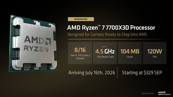 最便宜的8核X3D来了！AMD推出锐龙7 7700X3D