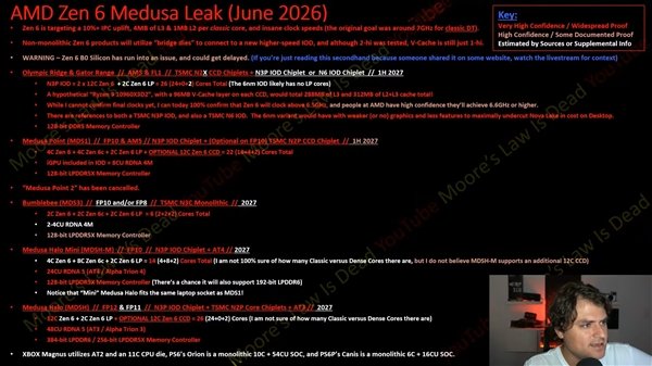 7GHz不是梦！AMD Zen 6最新曝光