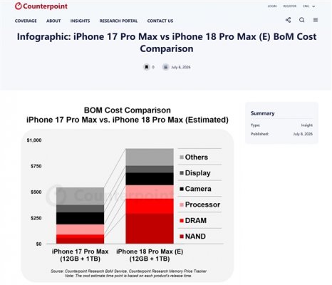 iPhone 18 Pro Max硬件成本飙升：苹果无力独自消化