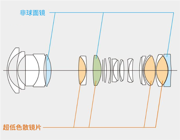 富士推出第二枚中画幅变焦镜头 专为广角拍摄准备