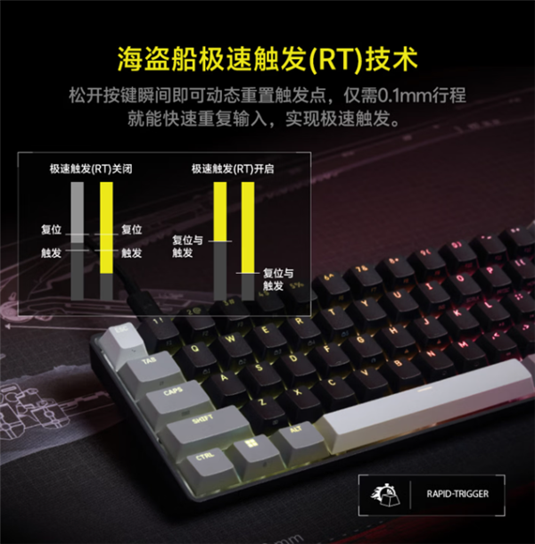 海盗船发布破浪者Pro mini 60磁轴键盘：支持8KHz回报率售799元