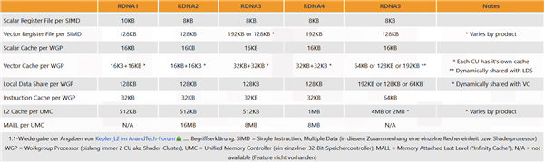 AMD下代RDNA5显卡大砍Infinity缓存 满血版核心没游戏卡的份