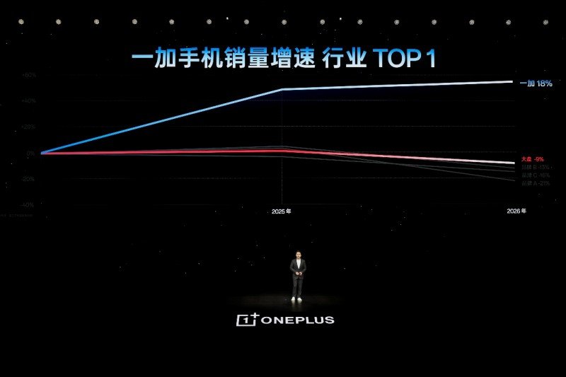 一加 16 产品力全面升级，打造史上最强「全能旗舰」